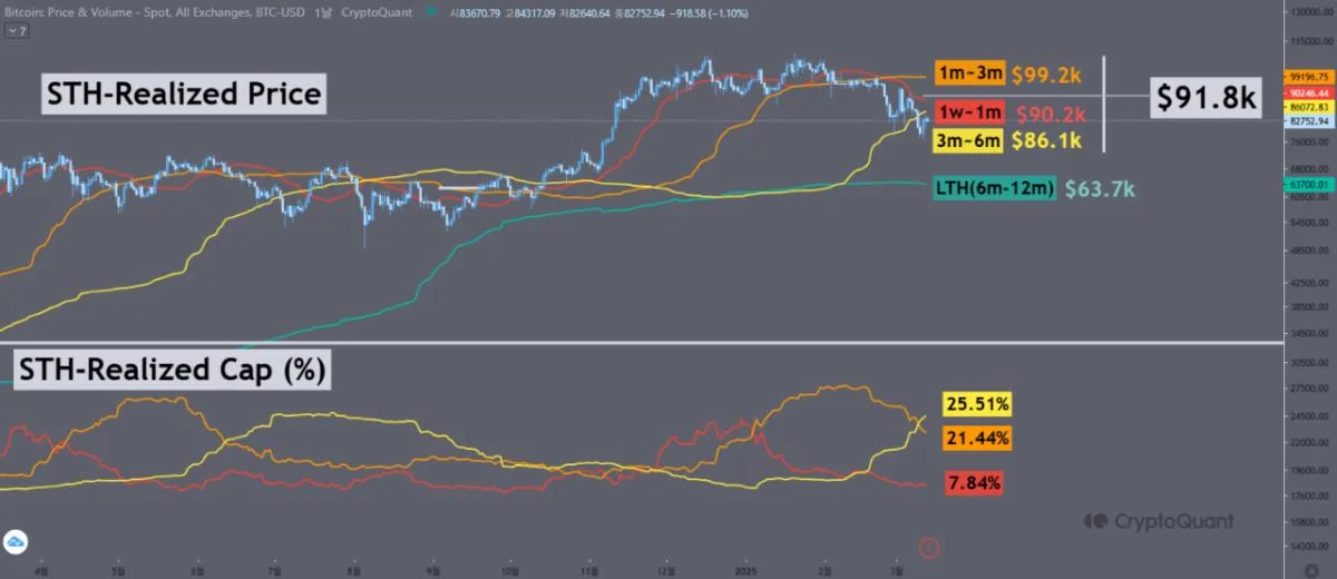 Bitcoin’s Price at a Crossroads—Will It Break $86K or Drop to $64K Support?