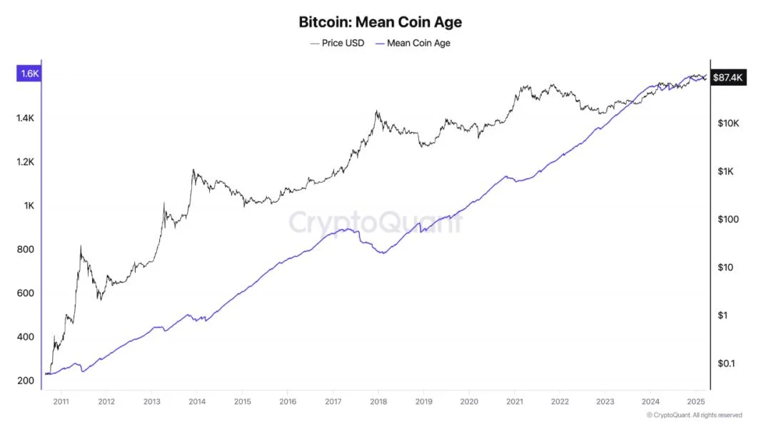 Bitcoin’s Rise Isn’t Random: Analyst Reveals What’s Really Fueling BTC Above $85K