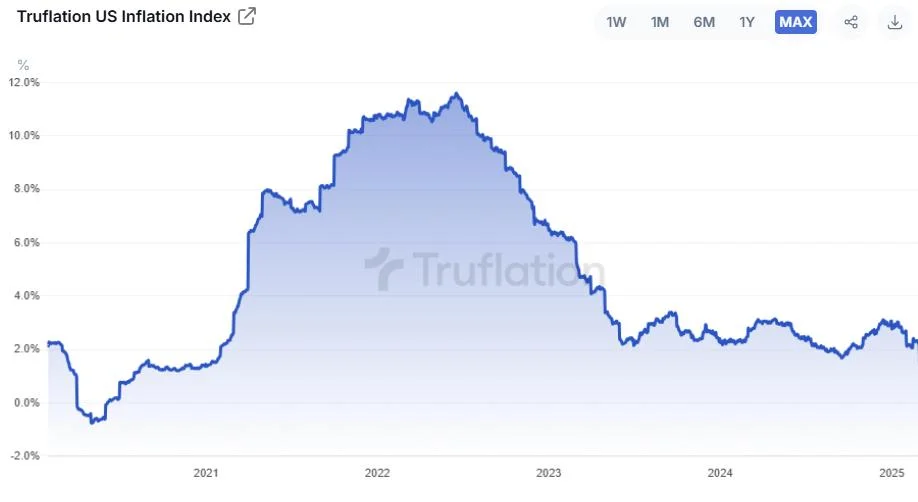 Bitcoin’s role as an inflation hedge depends on where one lives — Analyst