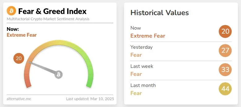 Bitcoin’s ‘Ugly Start’ – Weekend Sell-Off Pushes Price Near $80K