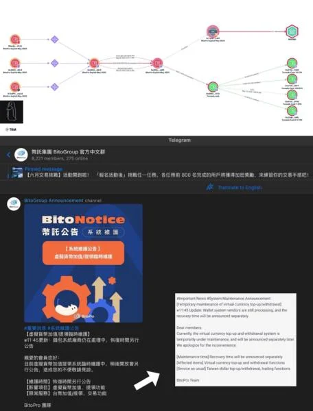 BitoPro confirms $11.5M exploit, says withdrawals unaffected