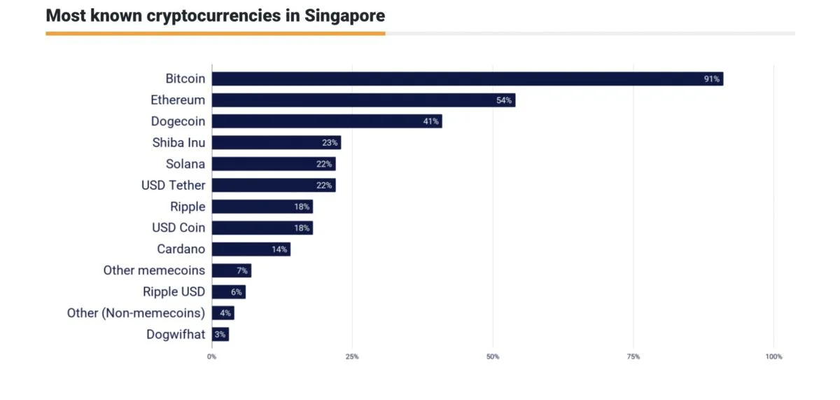 Bitstamp granted MAS license to operate in Singapore