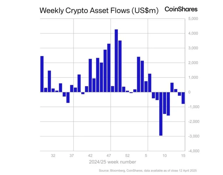 Bitwise lists four crypto ETPs on London stock exchange