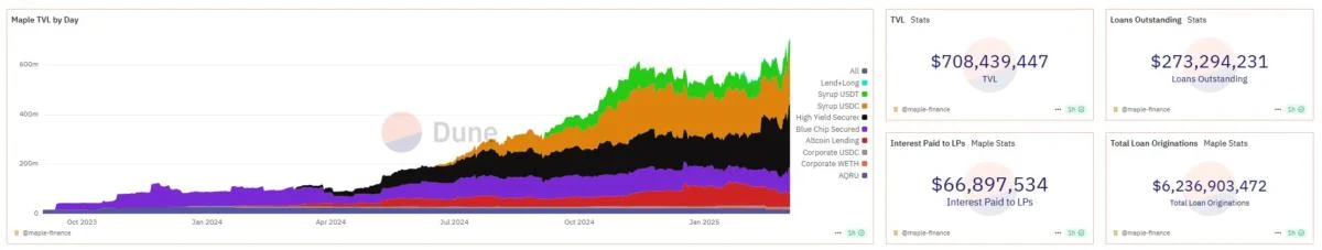  Bitwise makes first institutional DeFi allocation 