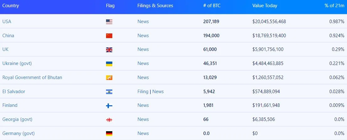 Bitwise Predicts Bitcoin at $200,000 and Major Gains for Crypto Stocks in 2025