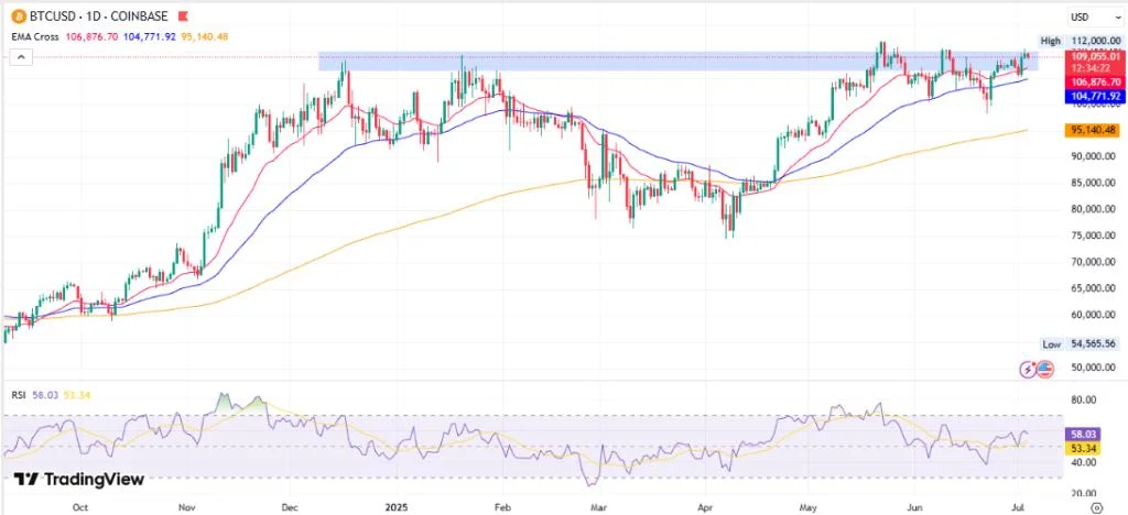 BlackRock IBIT Dominates ETF Market, Is Bitcoin Price Heading to $120K?