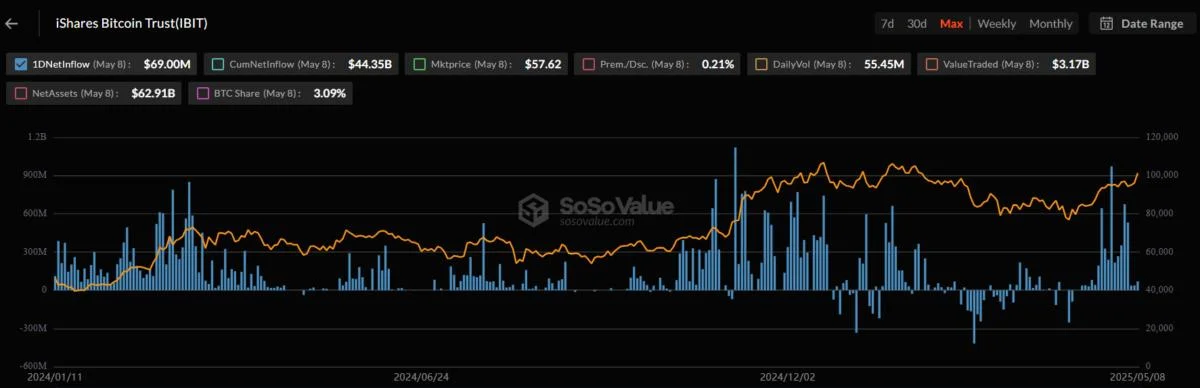 BlackRock Warns of Quantum Computing Threat in Bitcoin ETF Risk Disclosure
