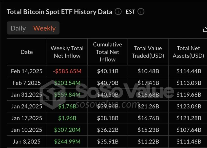 BlackRock’s Bitcoin ETF Faces Headwinds Due to Stock Market Correlation