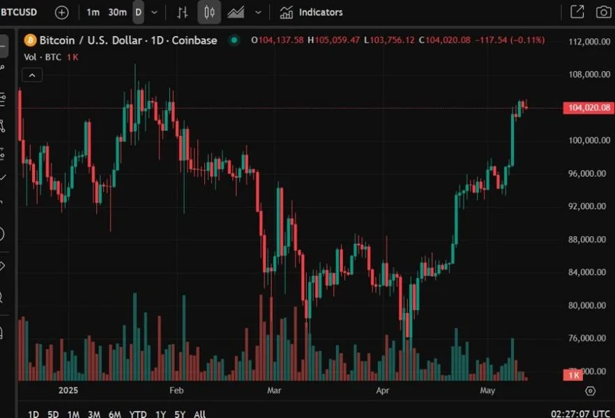 BlackRock's spot bitcoin ETF, IBIT, sees the longest streak of net inflow this year so far