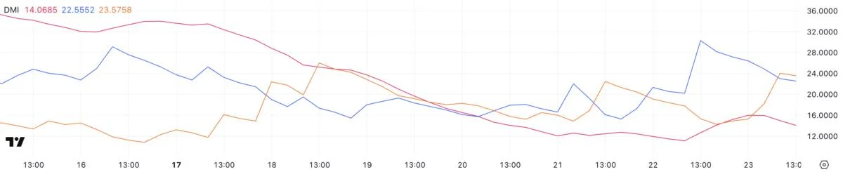 BNB Faces Short-Term Bearish Pressure Despite Ecosystem Growth