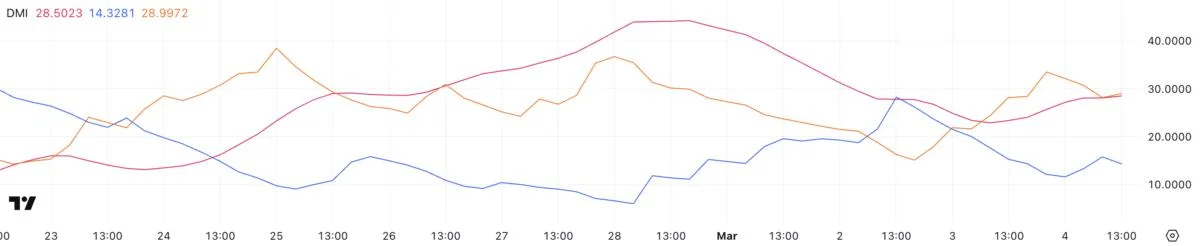 BNB Holds Stronger Than Other Altcoins as Its Ecosystem Continues to Trend