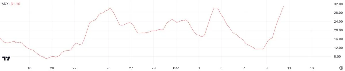 BNB Price Analysis: Bearish Momentum Builds After Recent All-Time High