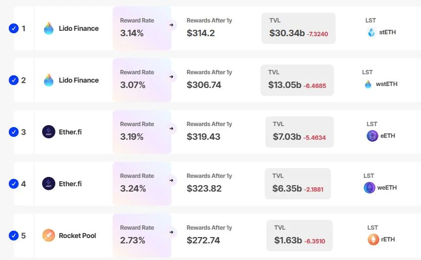 Bracket Launches New Platform to Simplify Liquid Staking on Ethereum