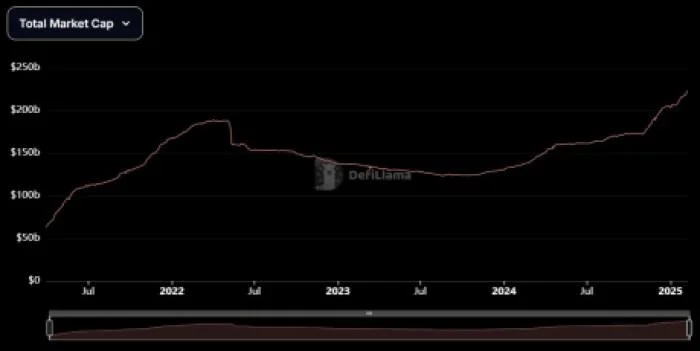 Brazil’s $90B Crypto Inflows to Create Meme Coin Hype for Altcoins like Best Wallet Token