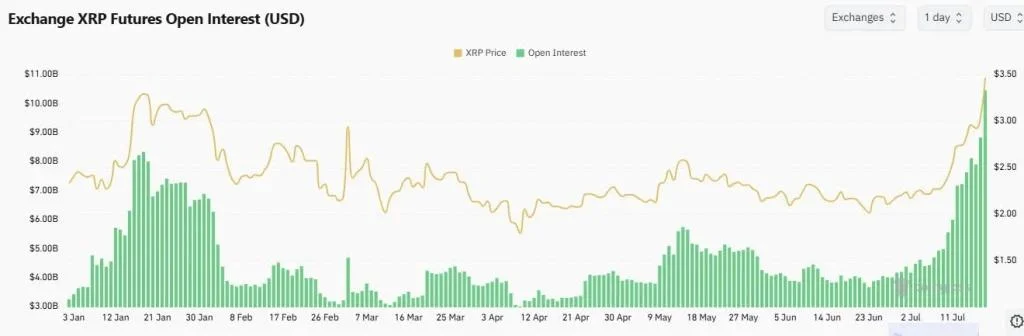Breaking: Ripple’s XRP Hits New ATH Following Successful Crypto Week