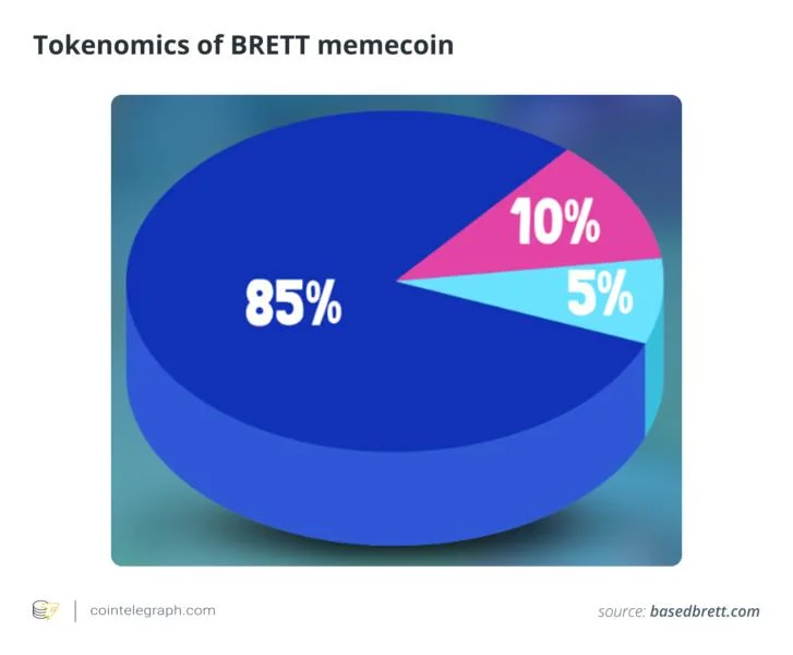 BRETT memecoin explained: Why is everyone talking about it?