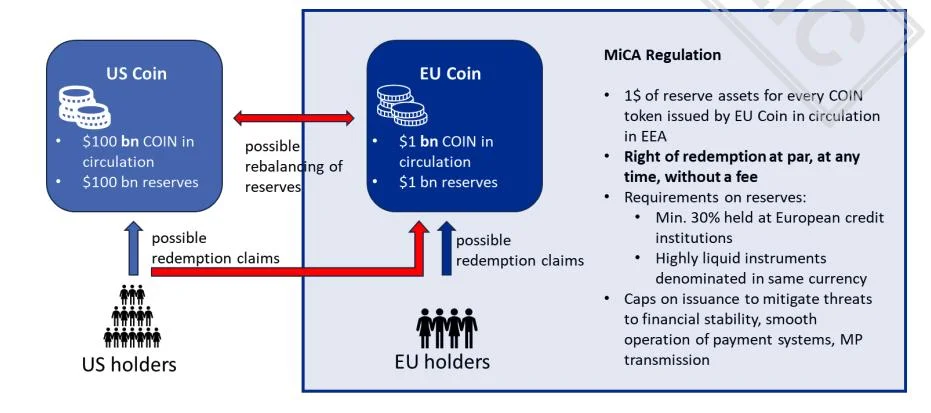 Brussels’ softer tone on foreign stablecoins sparks industry optimism