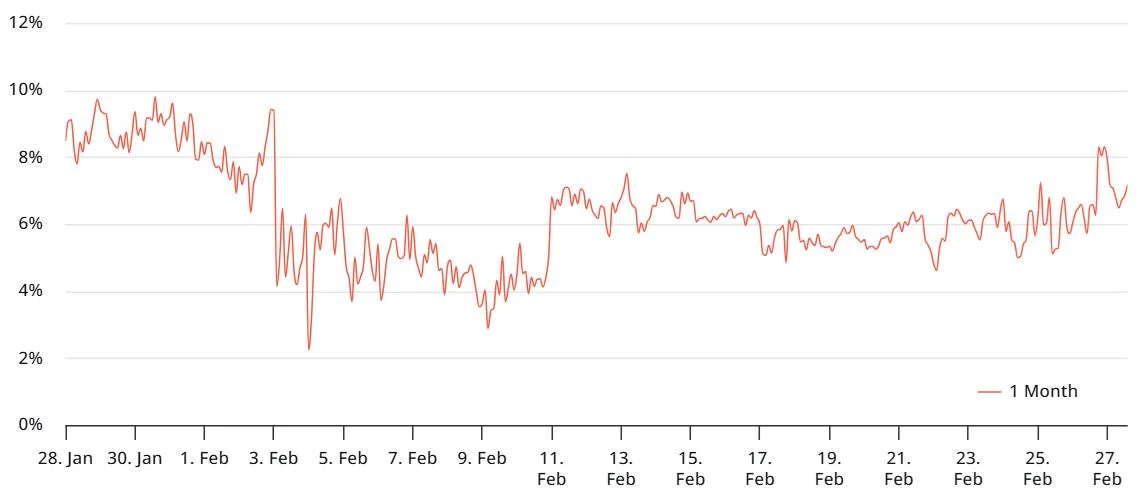 Brutal 20% Ethereum price sell-off is not over, but is there a silver lining for ETH?