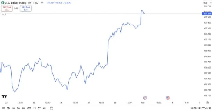 BTC Bull Presale an Excellent Opportunity to Buy the Dip amid Bitcoin Correction