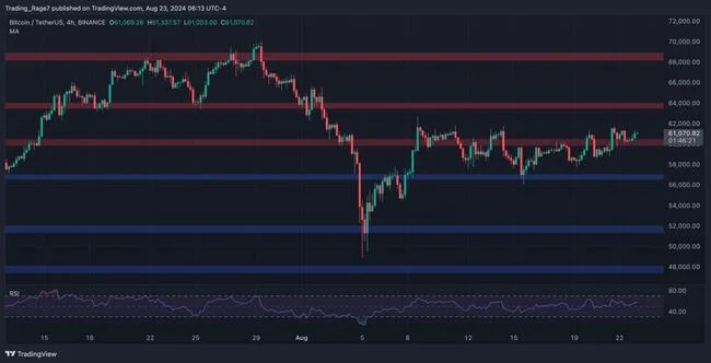 BTC Price Analysis: Is Bitcoin About to Explode to $64K Soon?