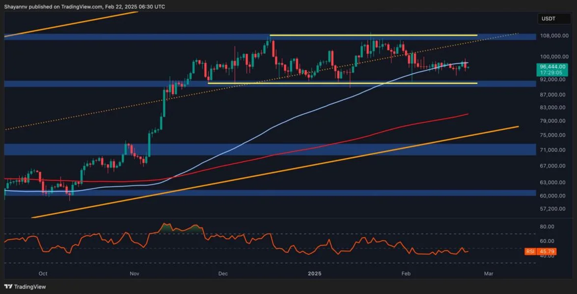 BTC Price Analysis: Where Is Bitcoin Headed After $100K Rejection?