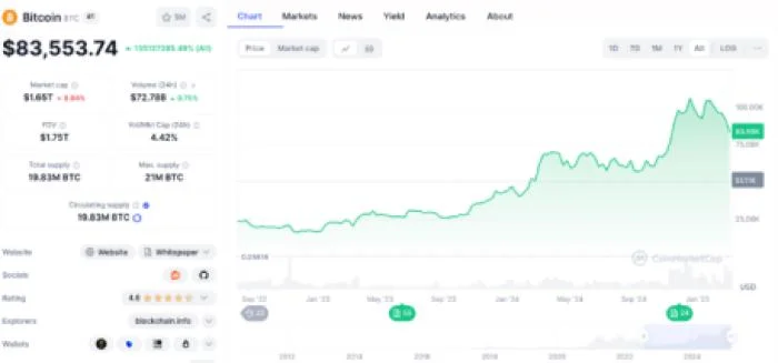 Bull Cycle Not Over as AI Company to Go Public. Are AI Projects Like MIND of Pepe Booming in the Dip?