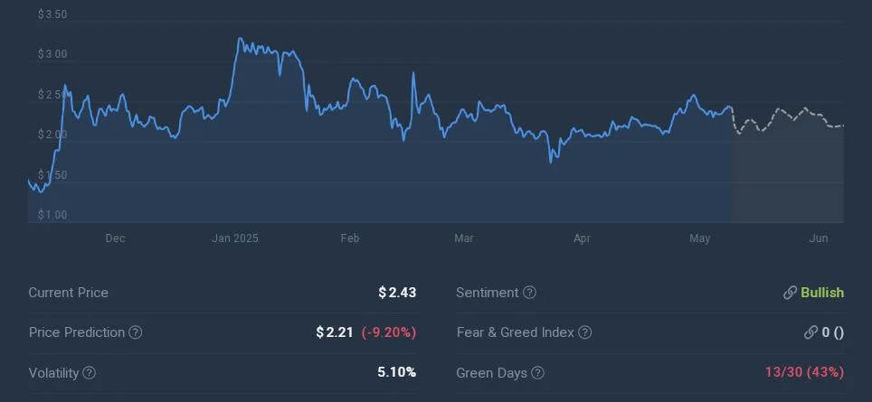 Buy XRP Before It Explodes To $1,000, Market Expert Says