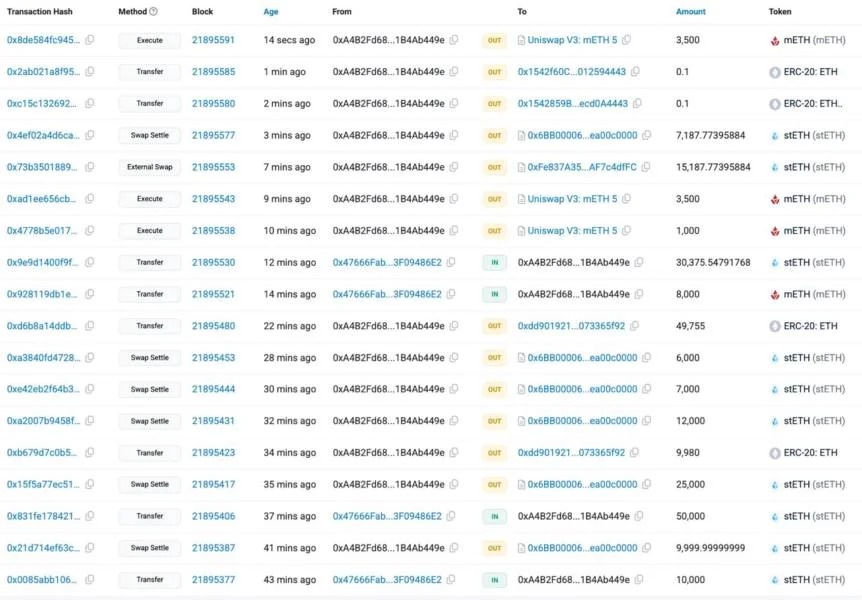 Bybit exchange hacked, over $1.4 billion in ETH-related tokens drained