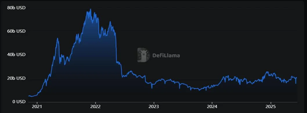 Bybit targets Q3 launch of new Solana-based DEX Byreal
