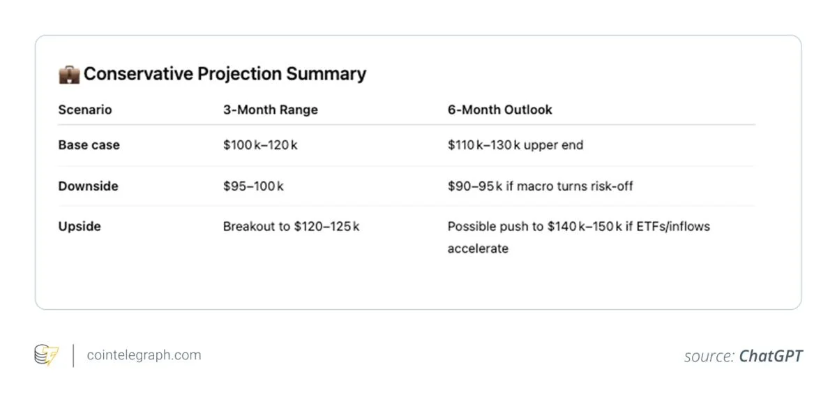 Can ChatGPT predict Bitcoin’s next move?