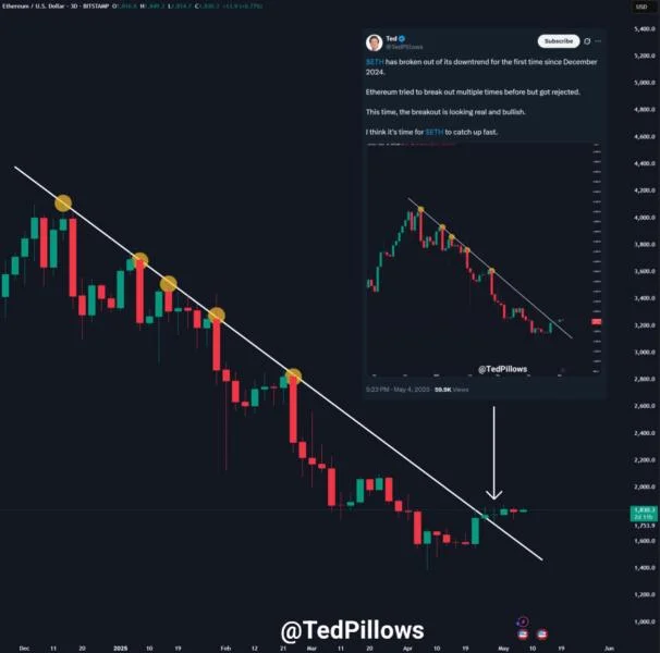 Can Ethereum’s Pectra Upgrade Push ETH Price to $2,000? Experts Weigh In