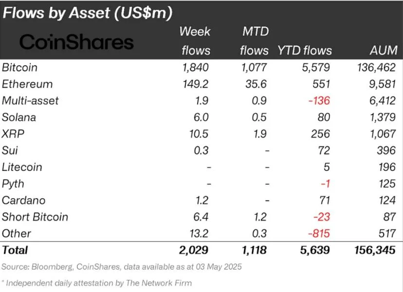 Can Sui’s Price Rally Dent Solana’s Dominance? Analysts Say Not Anytime Soon
