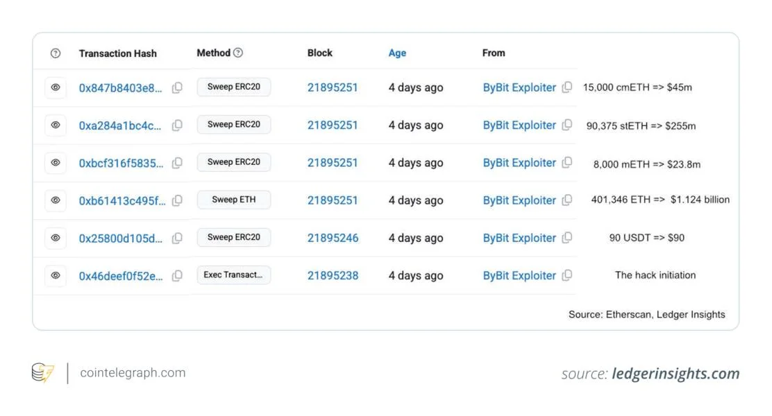 Can the Ethereum blockchain roll back transactions? Understanding the limits and risks