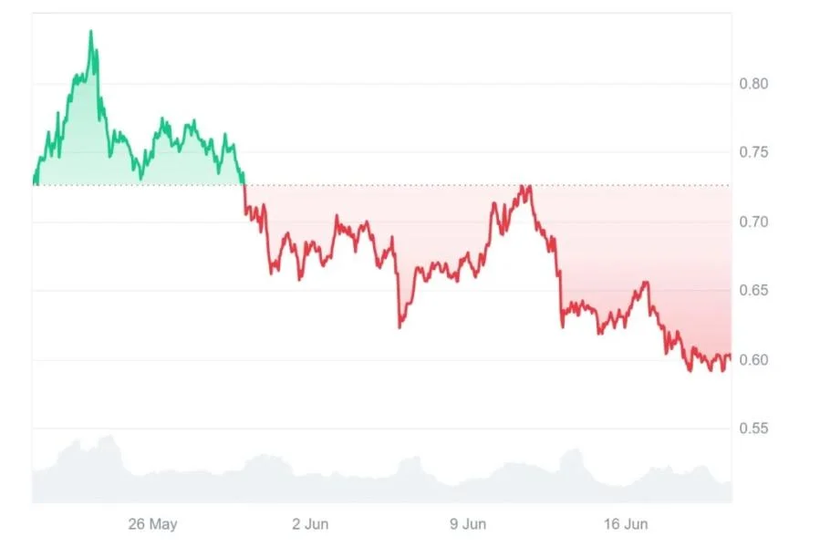 Can This Audited AI Token Hit $1 Before Cardano (ADA)? $1.9M Raised Fast Has Holders Hyped