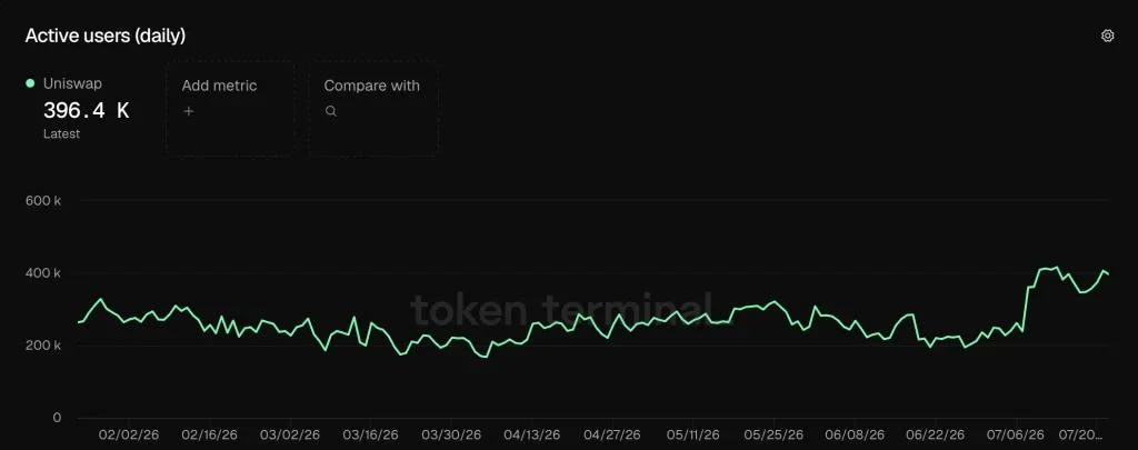 Can Uniswap (UNI) Price Break Key Resistance and Rally to New Yearly Highs?