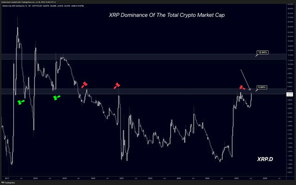 Can XRP price reach $20? These charts say ‘full bull’ phase is still ahead