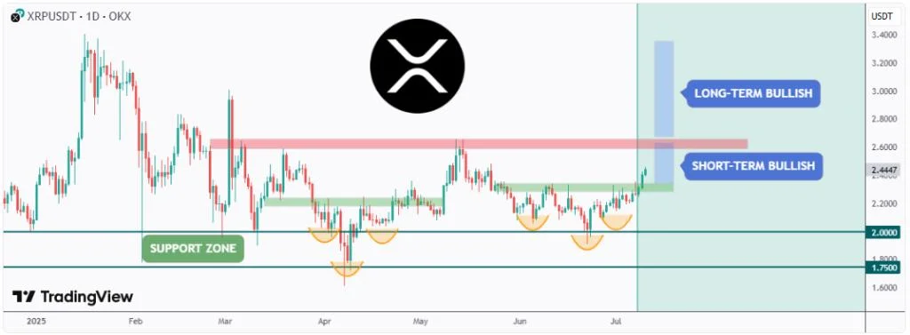 Can XRP Price Reach $3.30 by Month-End? 