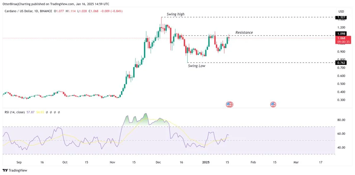 Cardano (ADA) ‘bottomed’ and on verge of ‘grand bull market’ — Peter Brandt