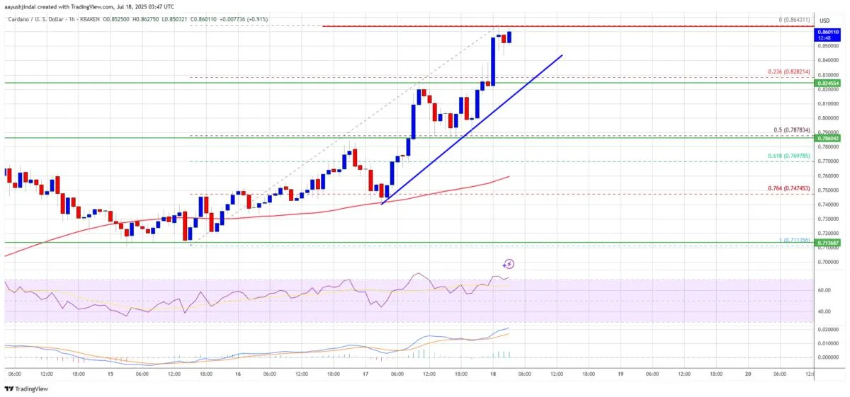 Cardano (ADA) Flashes Bullish Signal—Is the Rally Just Beginning?