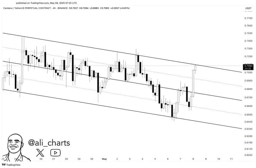 Cardano Approaches Critical Resistance – Break Above Could Trigger Move To $0.80