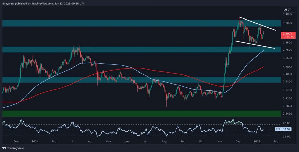 Cardano Price Analysis: ADA Must Break This Barrier to Target $1.30