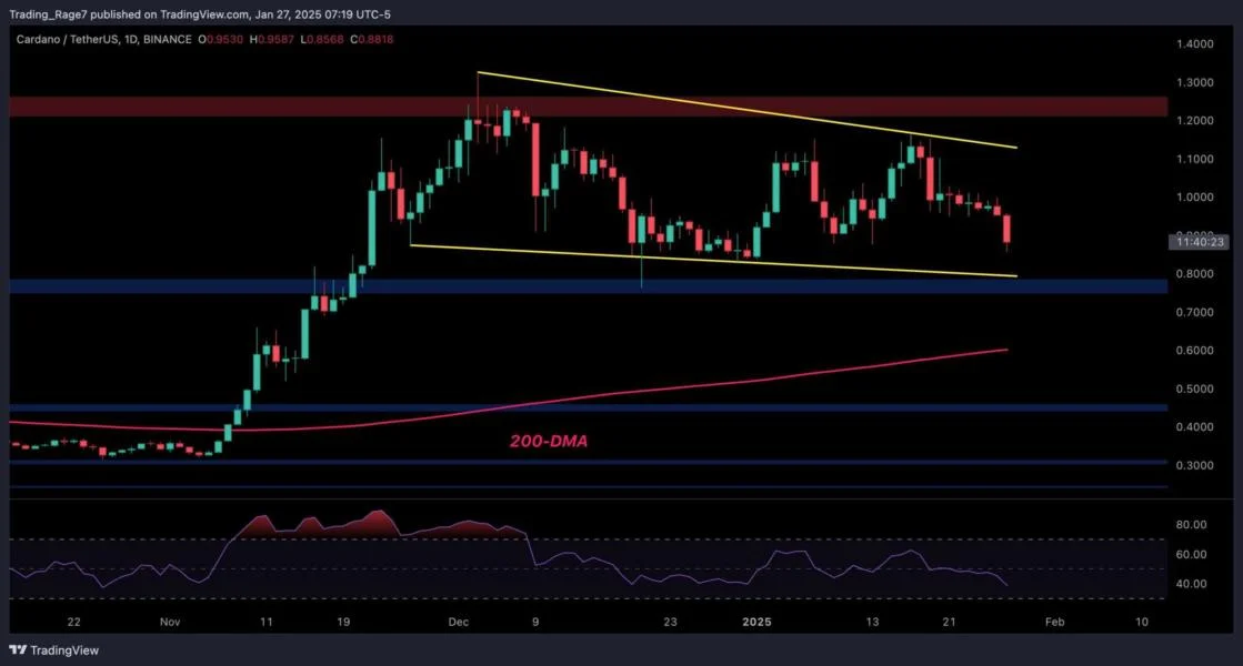 Cardano Price Analysis: ADA’s Path Forward After 8% Daily Correction