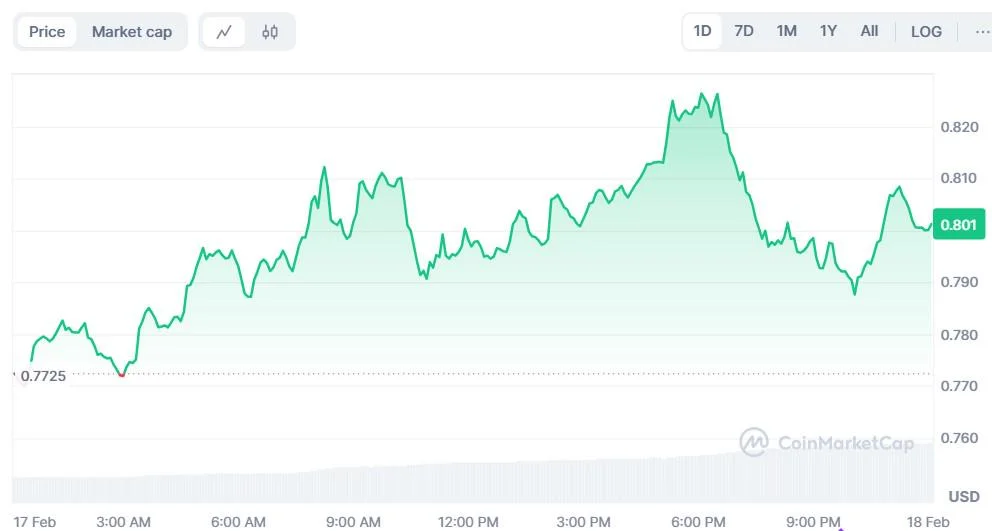 Cardano Price Prediction: Why ADA is Outperforming Bitcoin and Ethereum