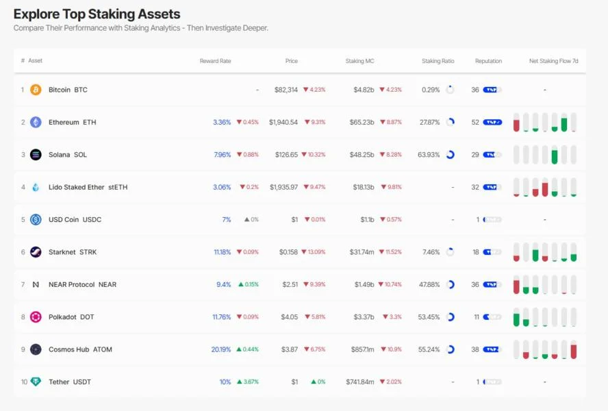 Cboe seeks to add staking to Fidelity’s Ether ETF