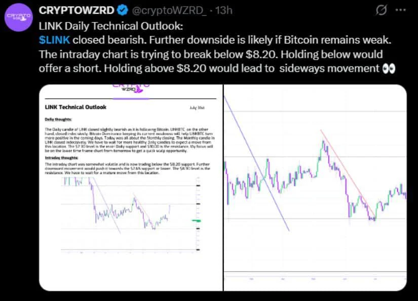 Chainlink Price Struggles to Break Above $8.20 as Sellers Defend the Resistance Level