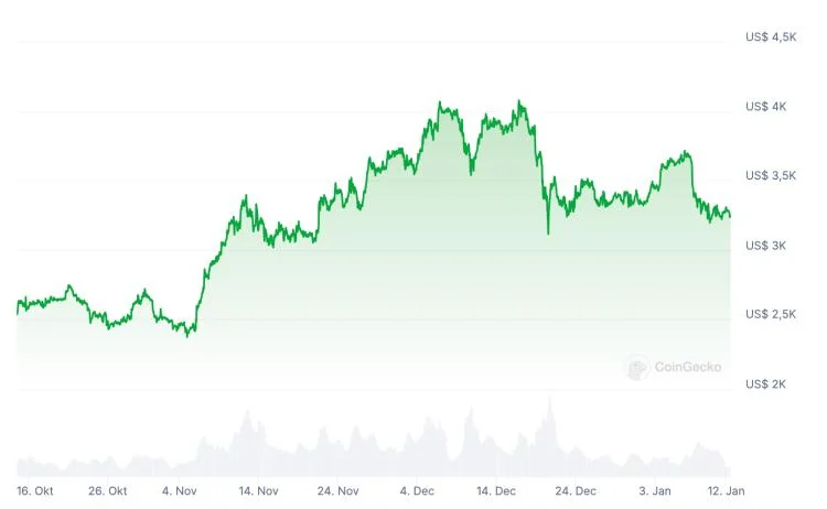 ChatGPT voorspelt: Welke crypto kopen vandaag? Top 3 beste crypto’s om nu in te investeren voor 2025