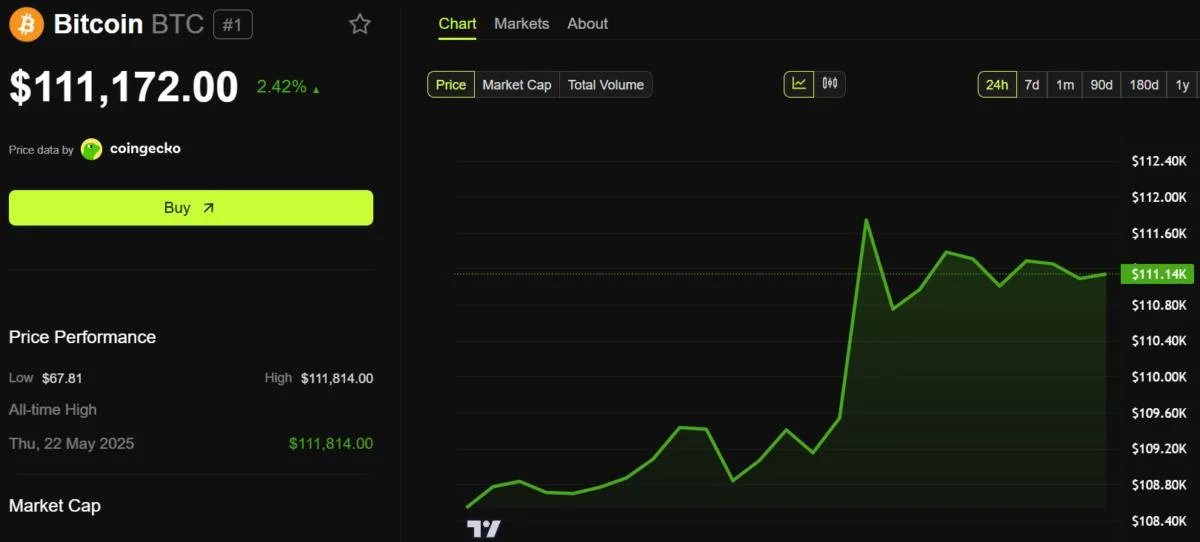 Coinbase Downtime Fuels “Full Send” Speculation as BTC Hits New All-Time High