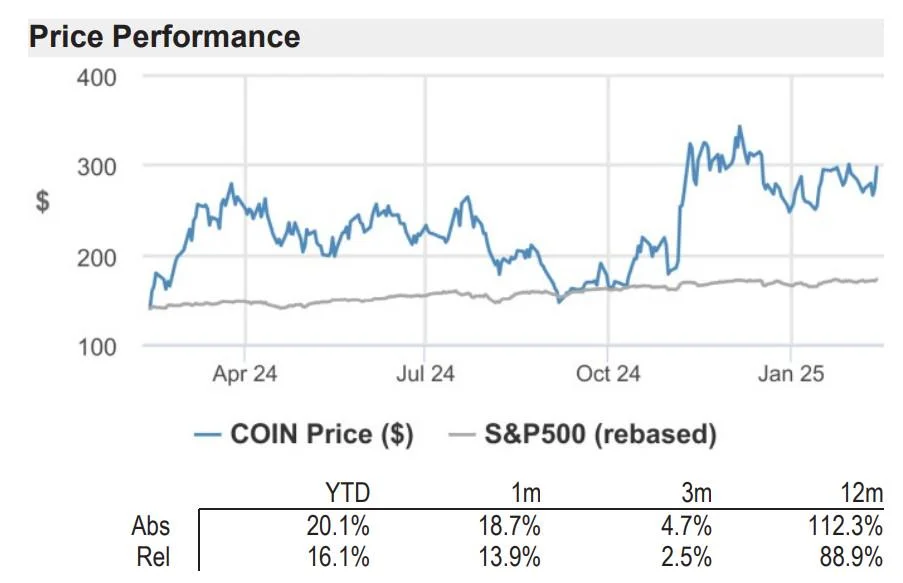 Coinbase, Robinhood crush estimates, analysts raise targets