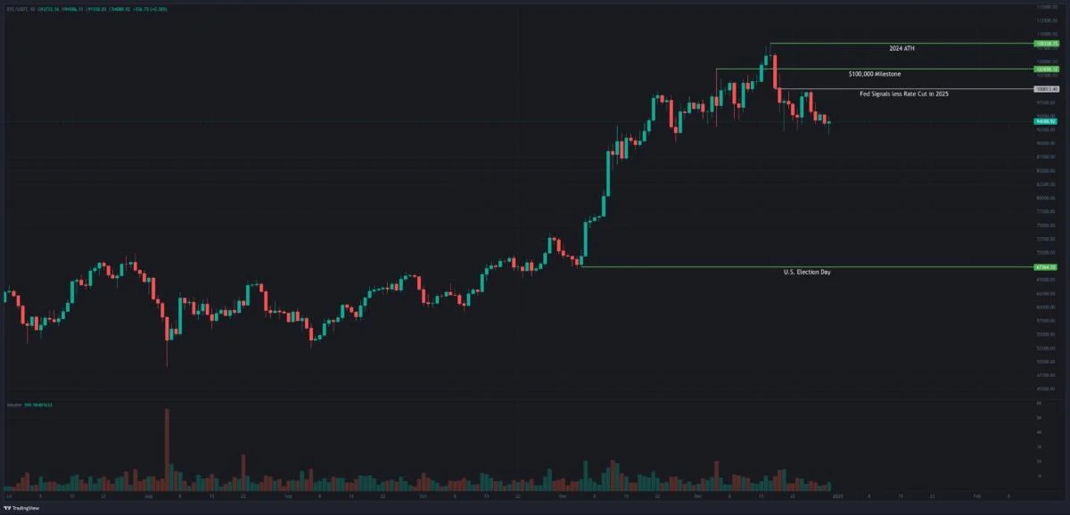 CoinEx Research December 2024 Report: Bitcoin’s Milestone Shaping the Crypto Market Trends