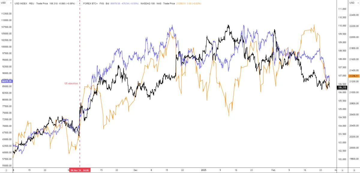 COMMENT-EUR/USD anchored to 1.05 with Nvidia seen as US exceptionalism update